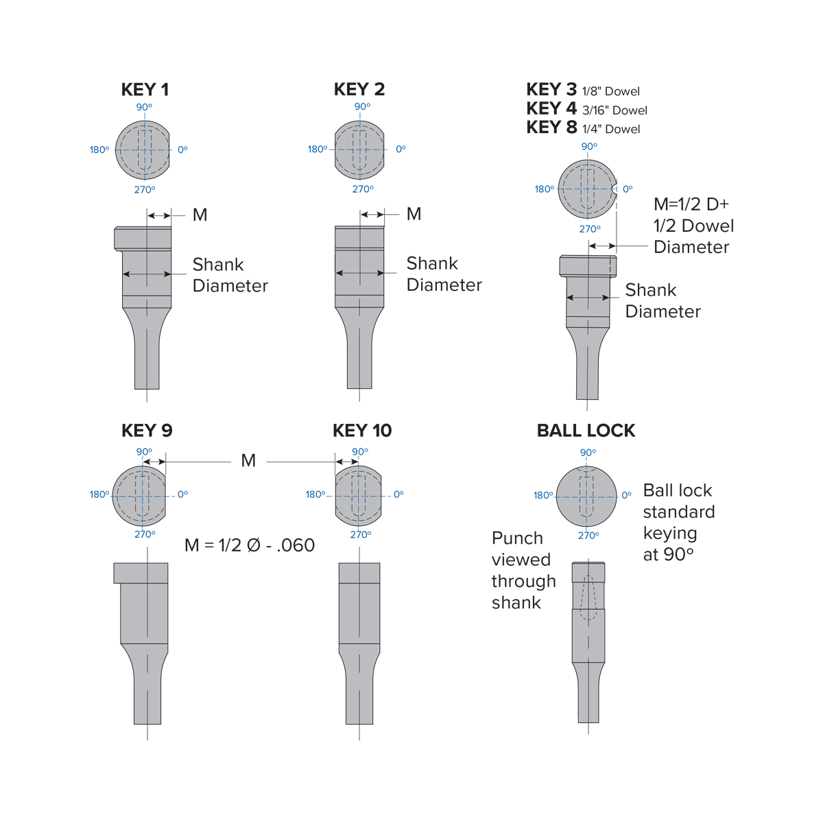 Inch Ballock Light Duty Solid Punch