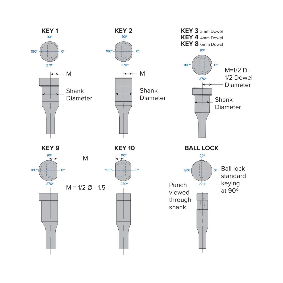 Metric Ballock Light Duty Ejector Punch